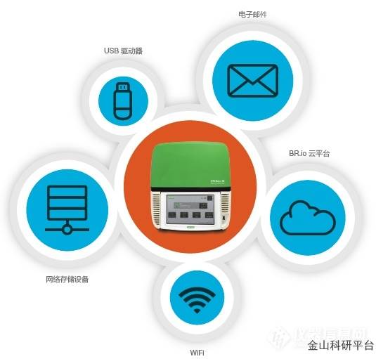 5、连接选项.png 5、连接选项.png